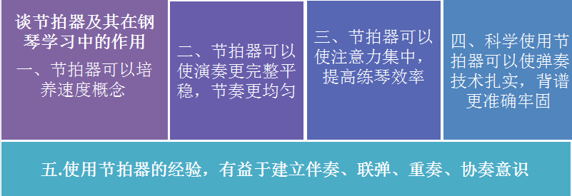 談節拍(pāi)器及其在鋼琴學習中的作(zuò)用_慧禾國際藝術教育